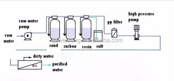 Очиститель водяного фильтра машины SUS304 очистителя воды RO нержавеющей стали